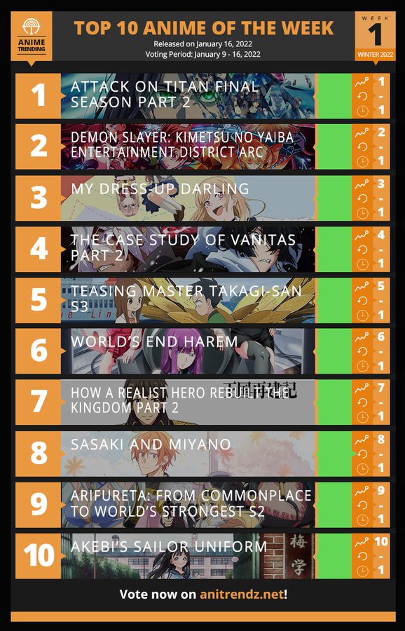 Top 10 anime of the week